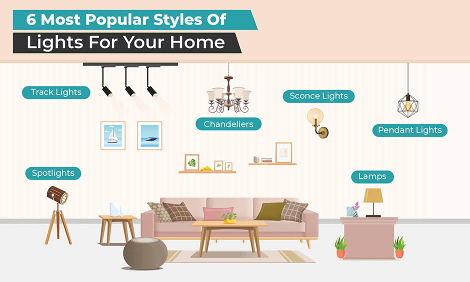 Image of the 6 most popular styles of lights for your home to help guide readers in selecting the correct lighting for their vacation rentals. 